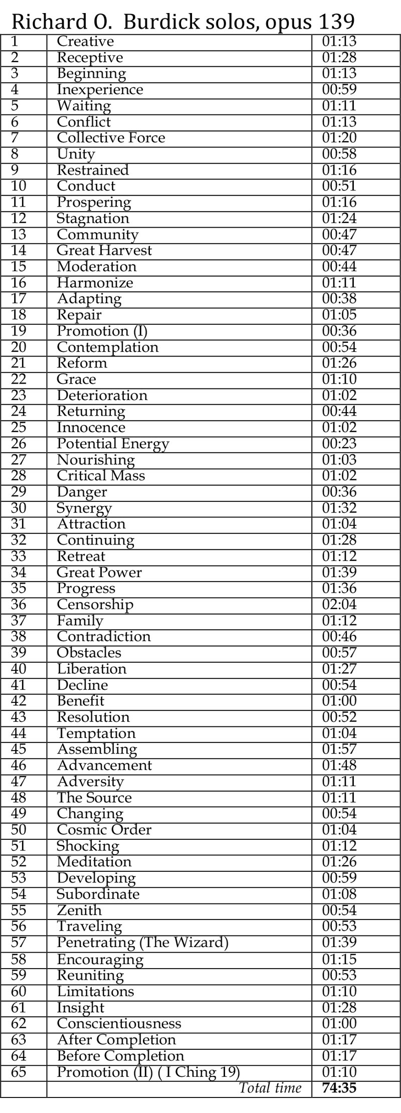 Burdick's CD23 tracks