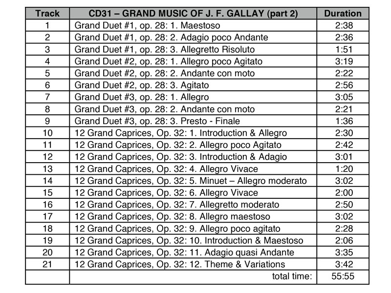 Burdick's CD31 Tracks