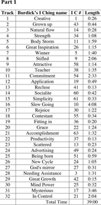 CD33 Tracks list 1