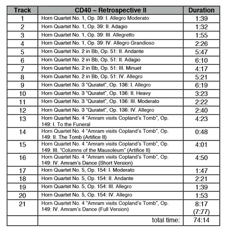 Burdick's CD40 tracks