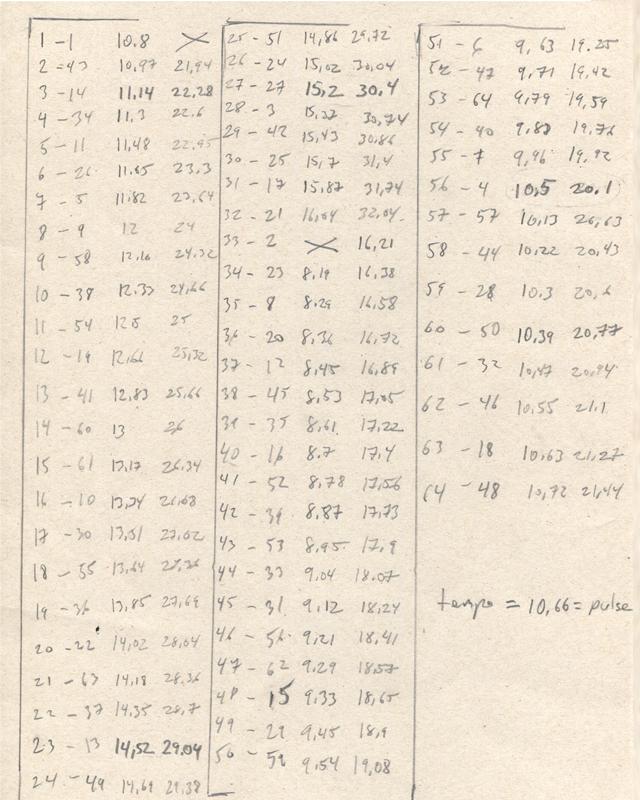 Richard Burdick's opus 159 timings