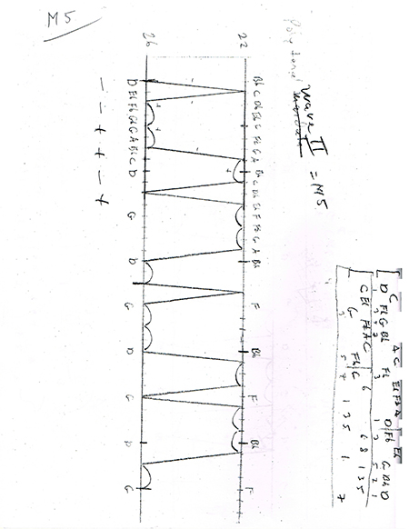 Notes from Richard Burdick's Op. 163