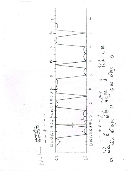 Notes from Richard Burdick's Op. 163