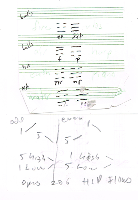 Charts for Burdick's opus 206